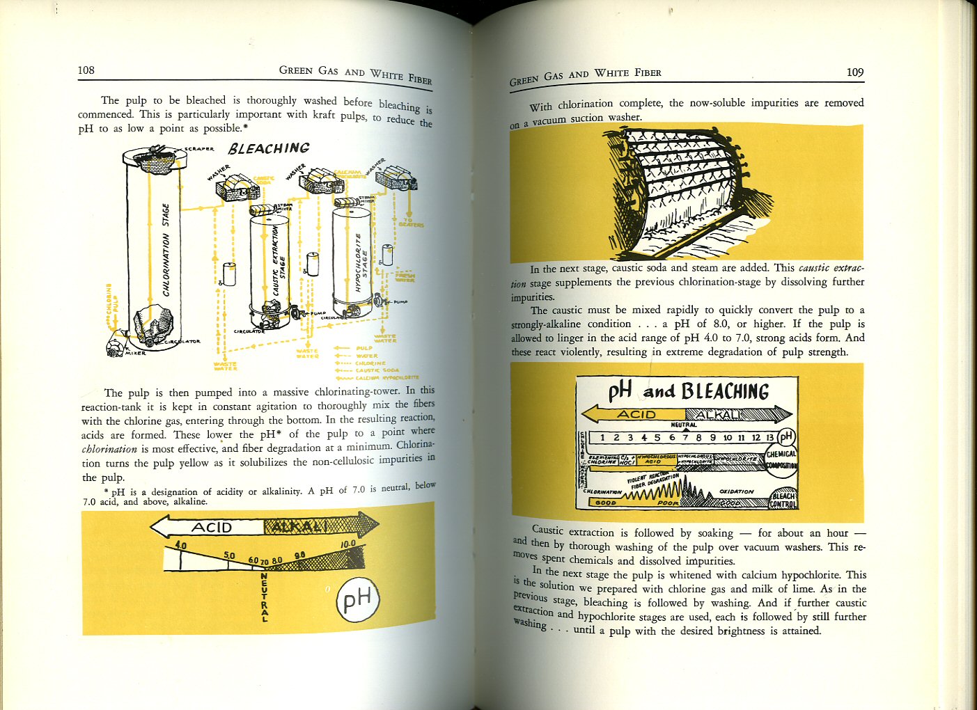 Paper; The Fifth Wonder